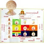 Satyanarayana Swamy Vratha Mandapam With Satyanarayana Swamy Prathima
